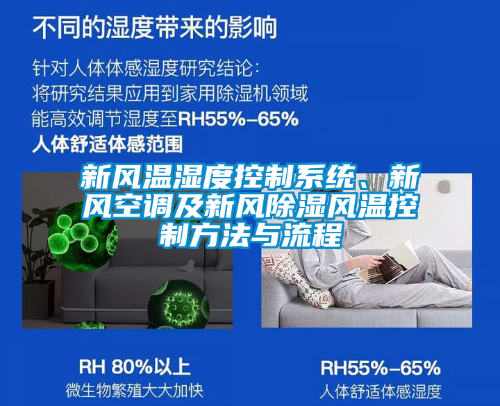 新風(fēng)溫濕度控制系統(tǒng)、新風(fēng)空調(diào)及新風(fēng)除濕風(fēng)溫控制方法與流程