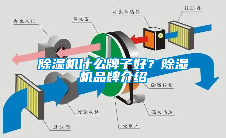 除濕機(jī)什么牌子好？除濕機(jī)品牌介紹