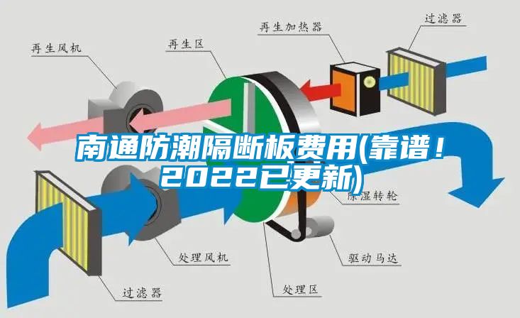 南通防潮隔斷板費(fèi)用(靠譜！2022已更新)