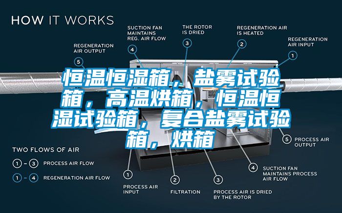 恒溫恒濕箱，鹽霧試驗(yàn)箱，高溫烘箱，恒溫恒濕試驗(yàn)箱，復(fù)合鹽霧試驗(yàn)箱，烘箱